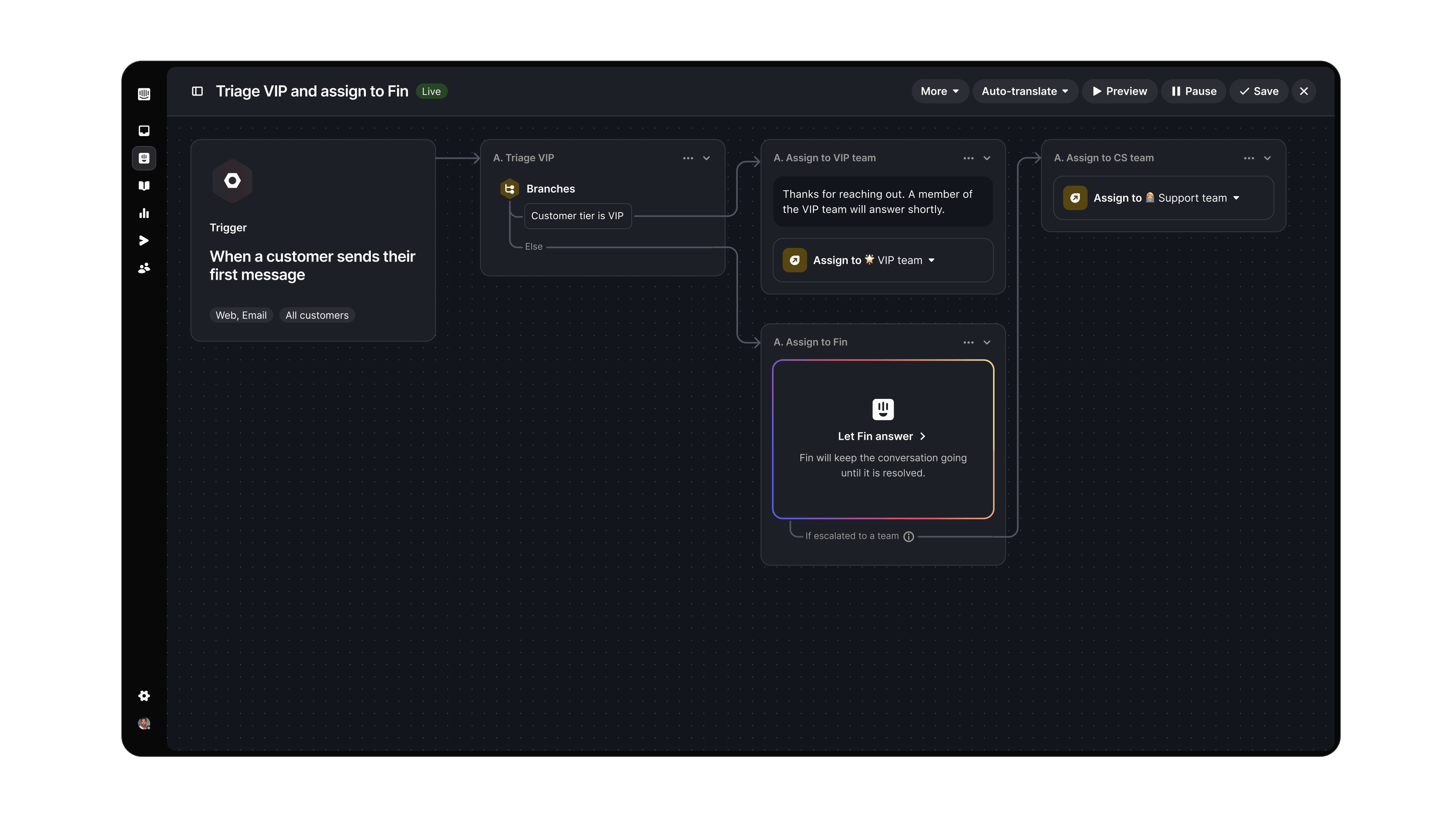 Fin Workflows