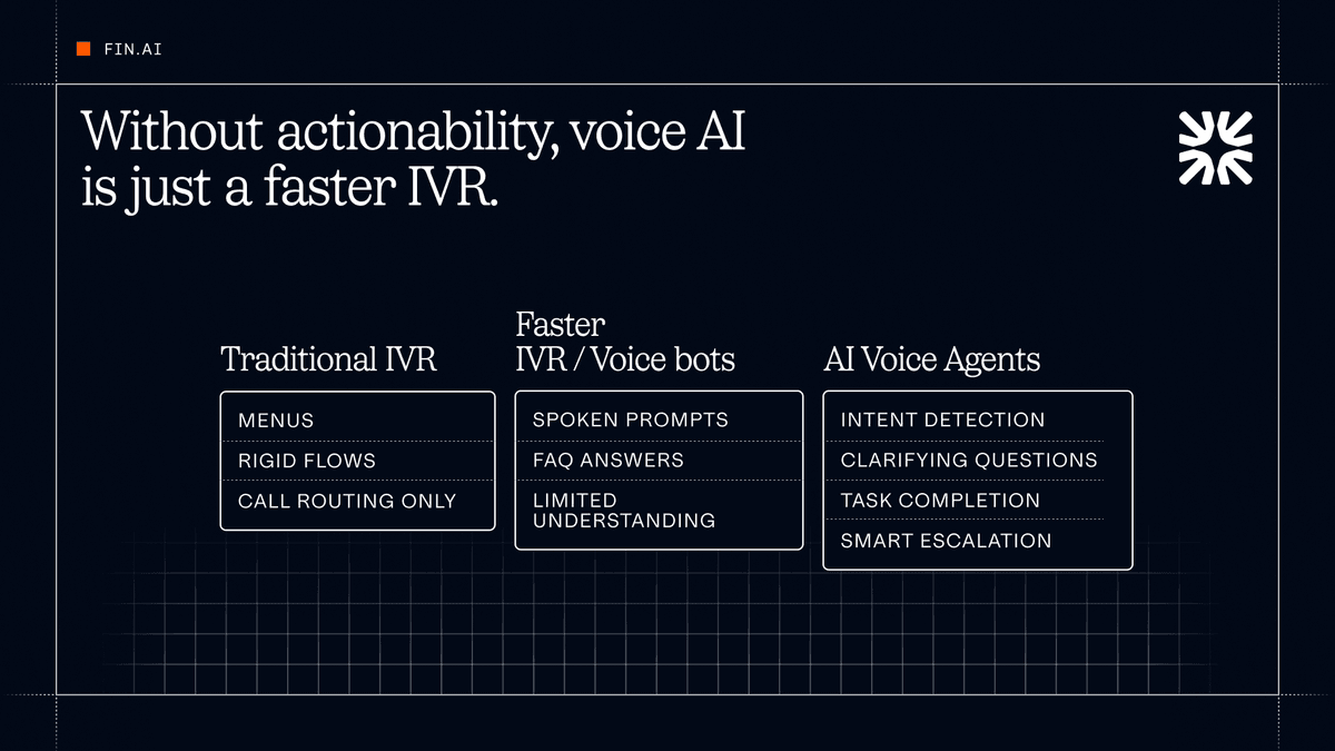 Without actionability, voice AI is just a faster IVR