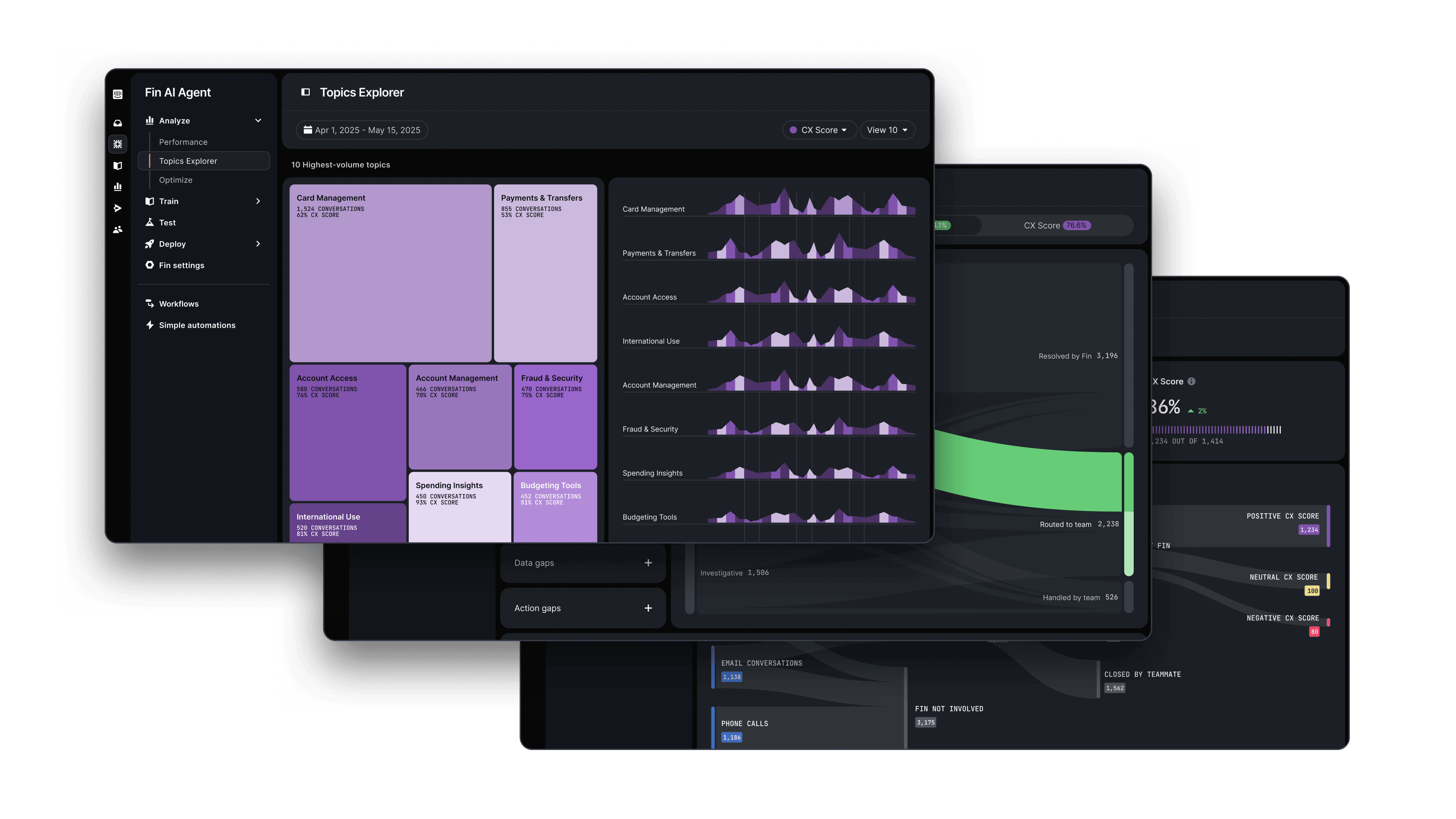 Fin Insights