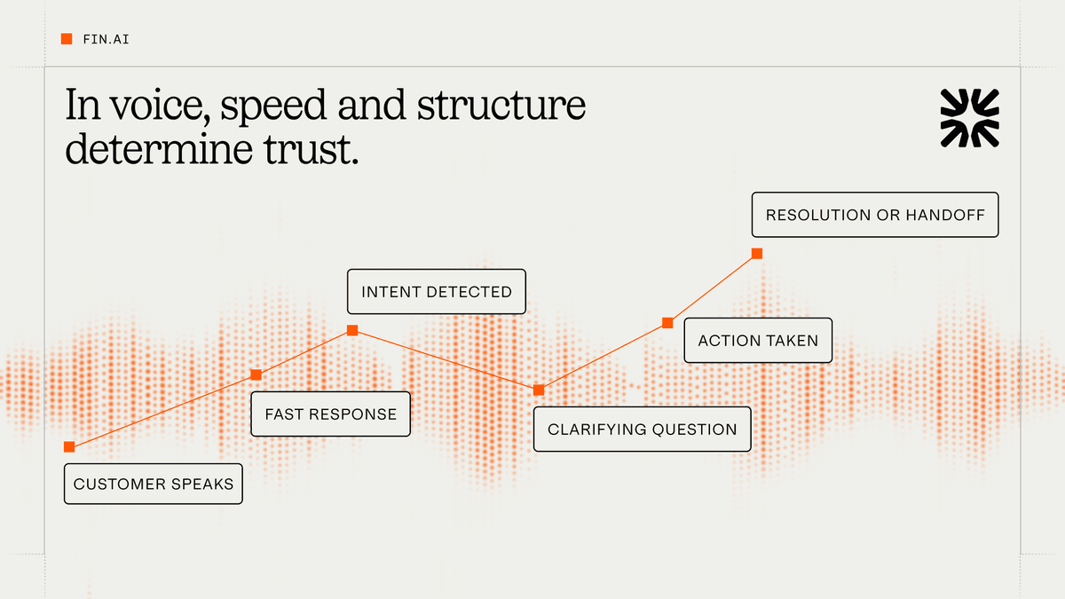 In voice, speed and structure determine trust
