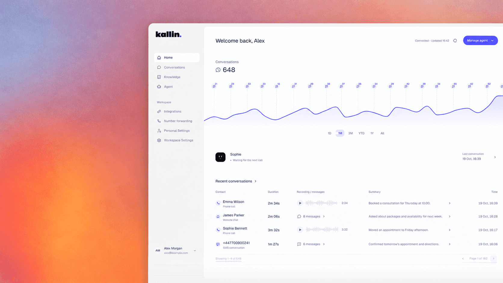 Example Kallin dashboard showing conversation activity, the assistant and recent enquiries. Demonstration data.
