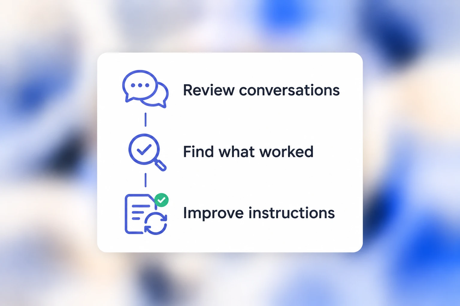 Kallin's daily improvement cycle: review conversations, find what worked and improve instructions.