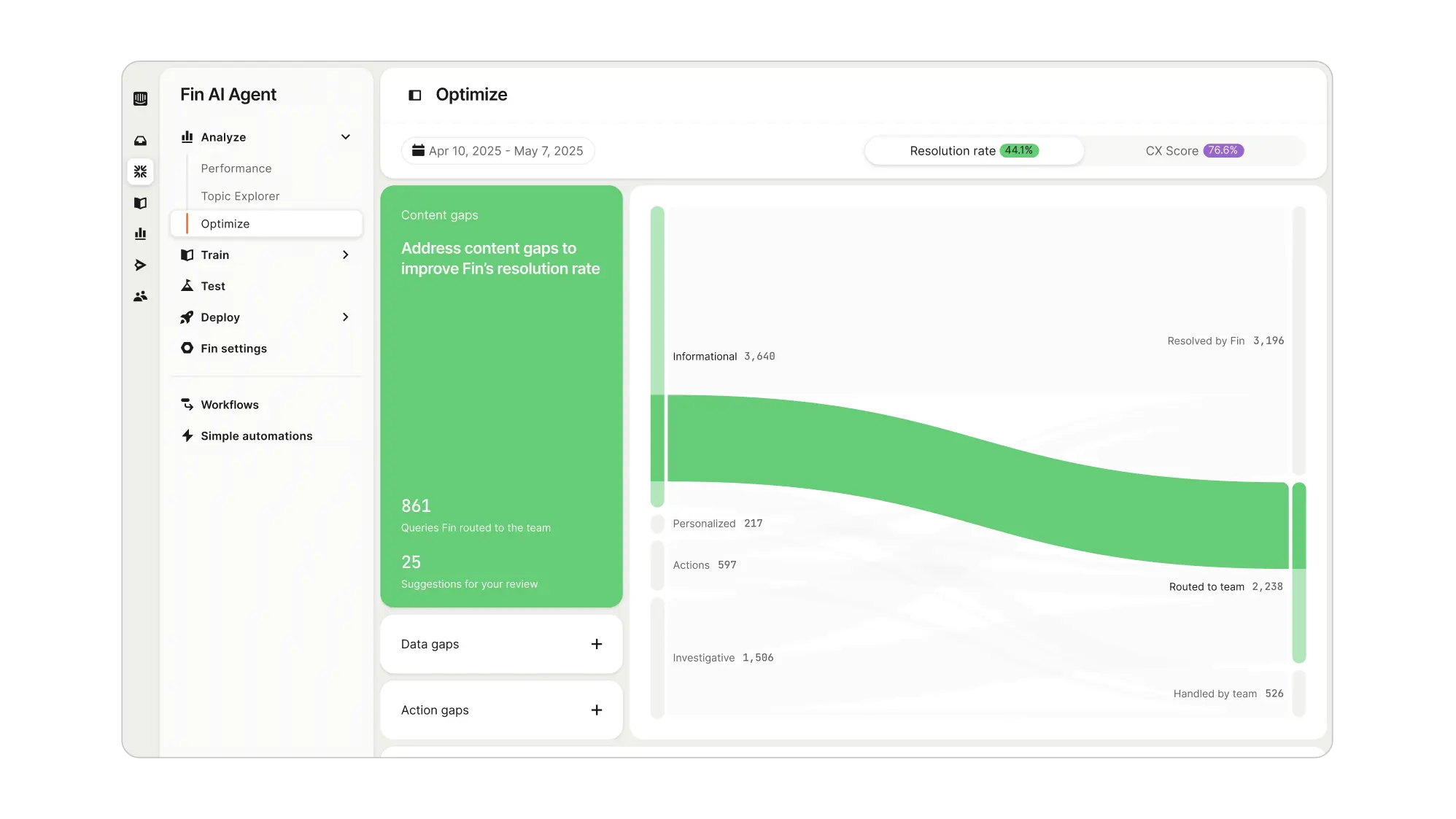 Optimize dashboard